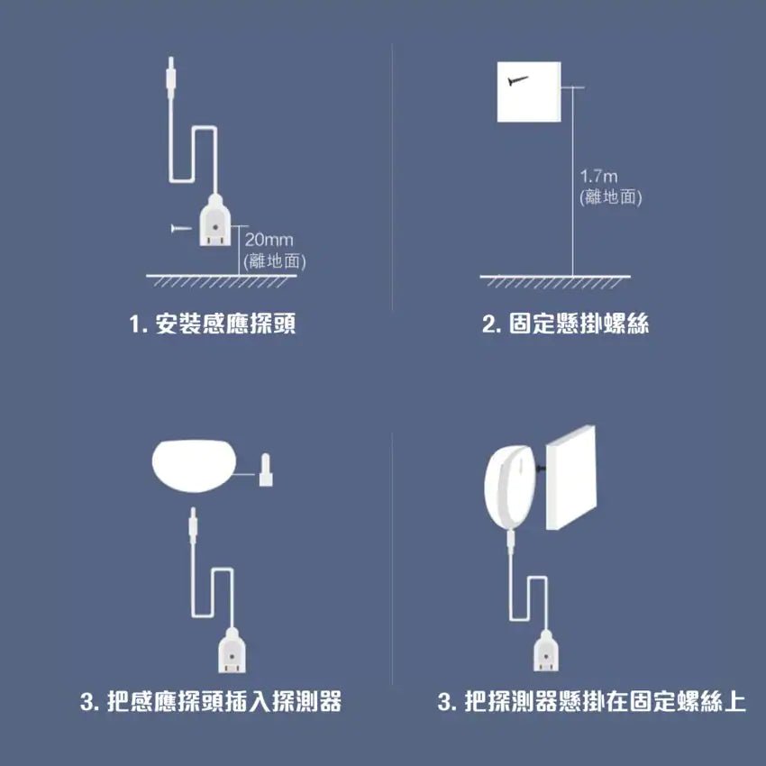 LifeSmart 水浸感應器 | 幫你偵測一屋漏水、水浸情況 - LINKO Shop