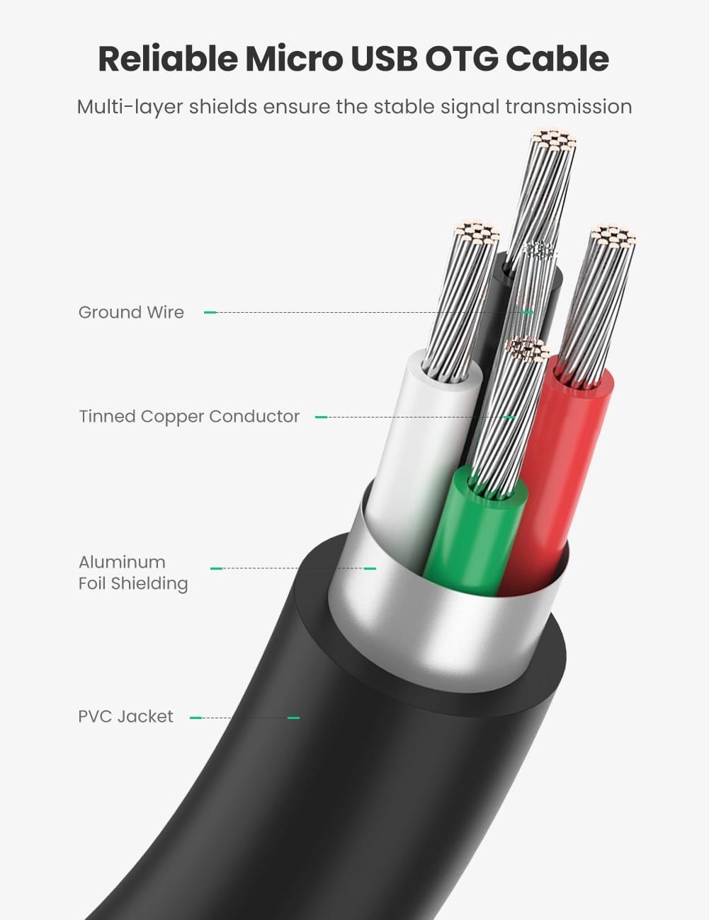 UGREEN USB(公)轉Micro USB(母)OTG數據線 - LINKO Shop