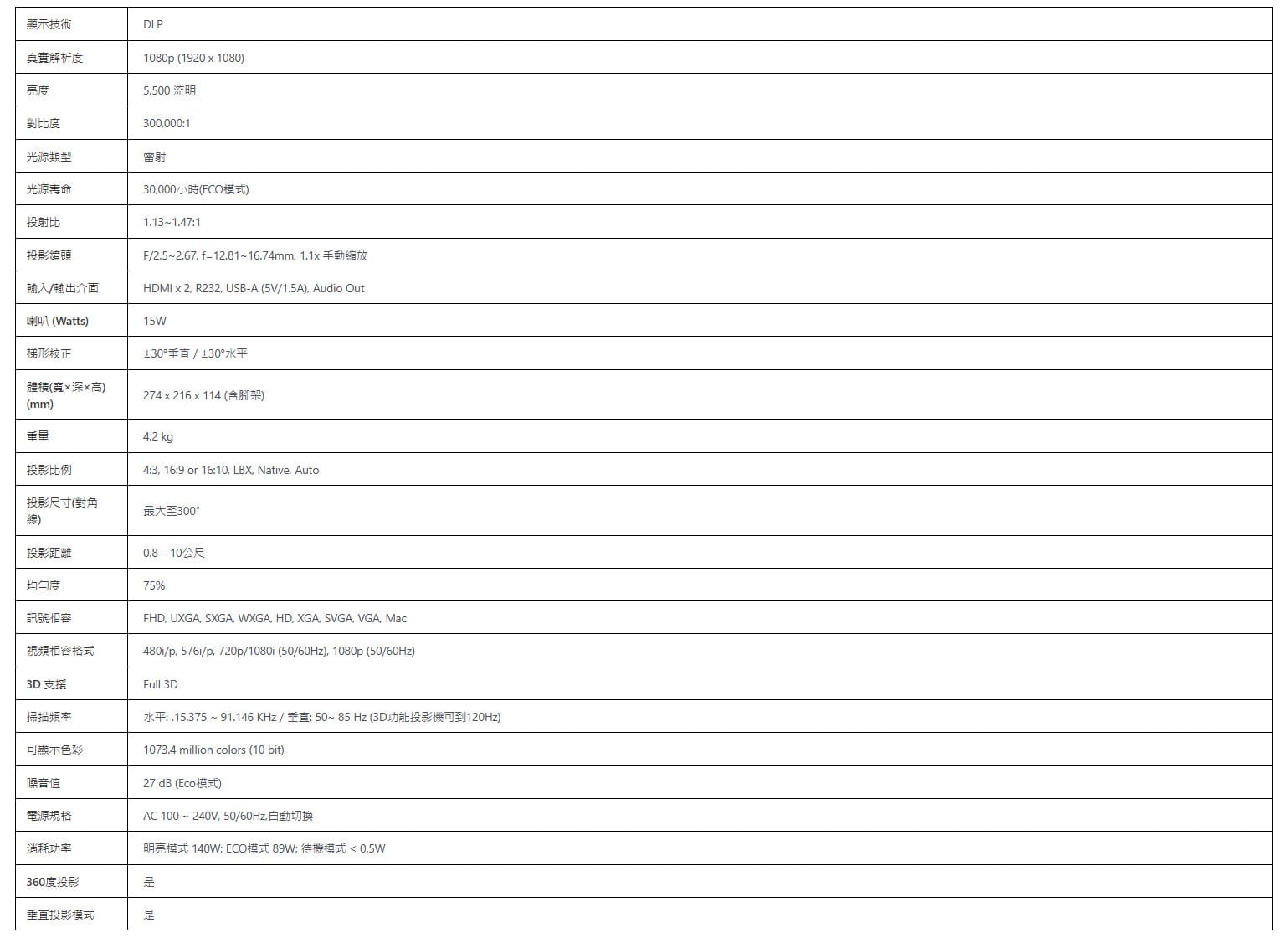 Optoma ZH40LV 高亮度 4K 激光工程商用投影機 HDR DuraCore