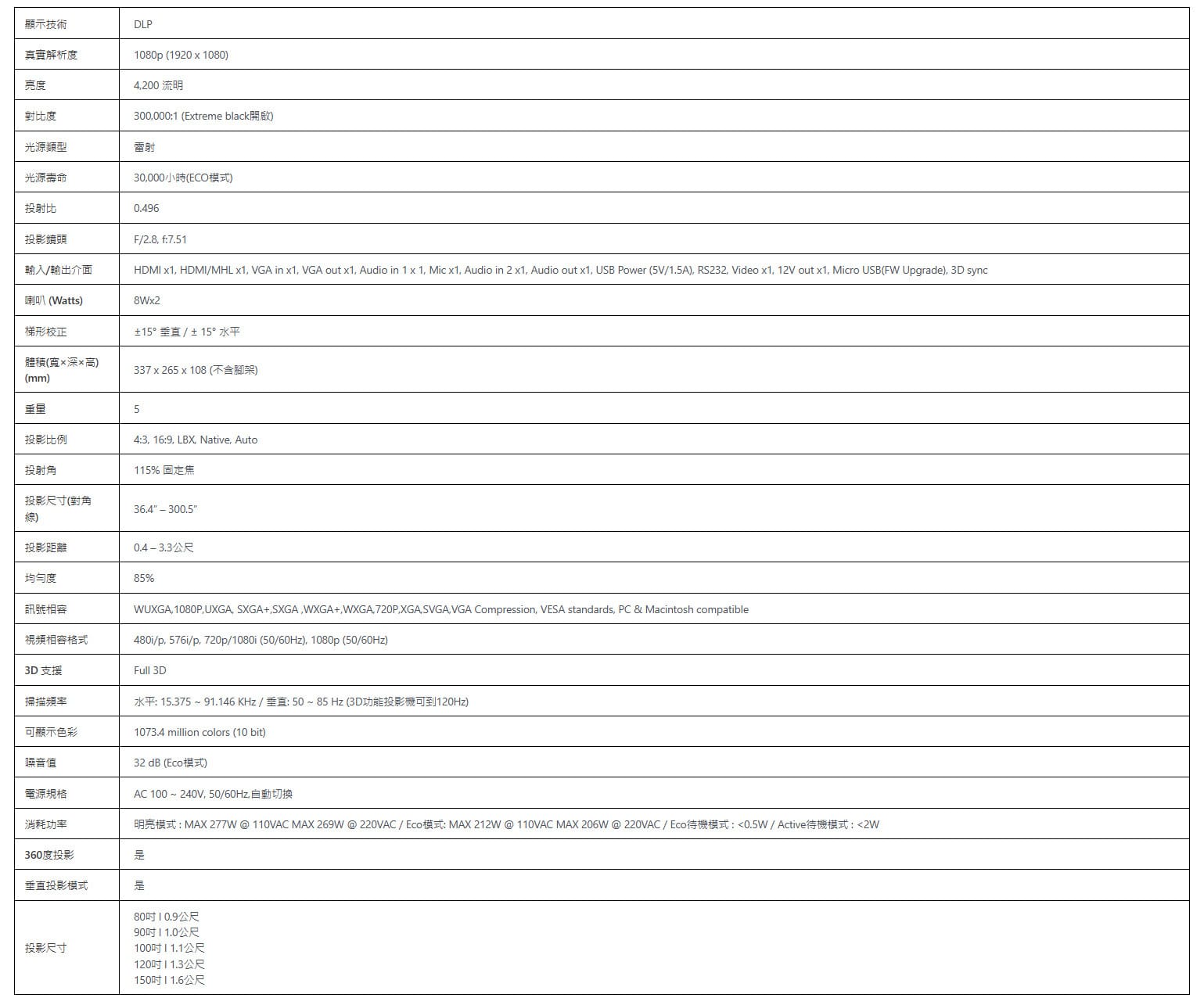 Optoma GT1090HDR 4K HDR 短焦雷射投影機, 高亮度長效劇院級多功能體驗