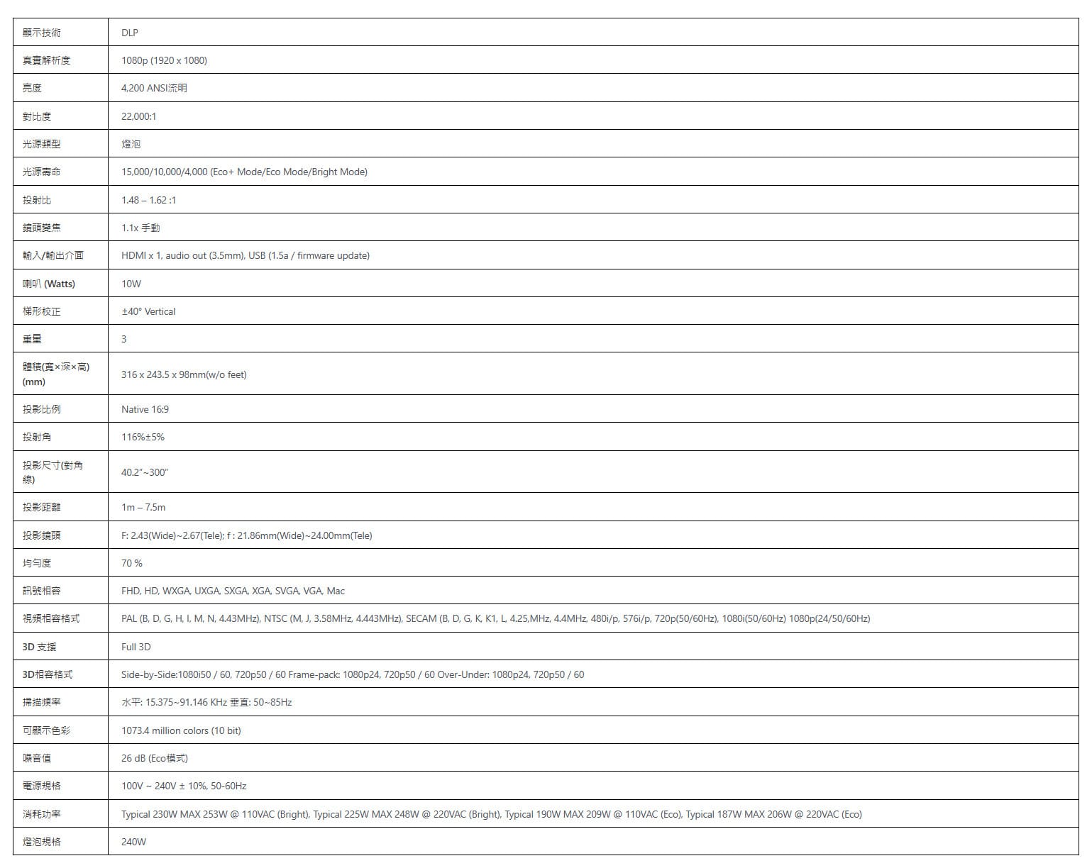Optoma HD33HDR Full HD 4200流明 高亮度 家庭劇院娛樂投影機