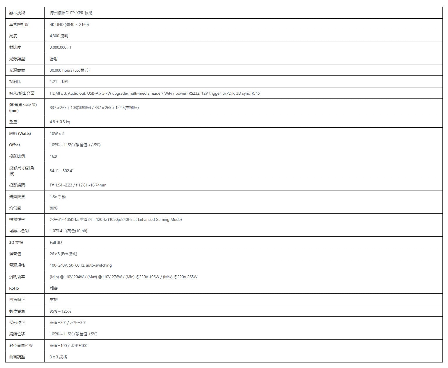 Optoma KHZ58x 4K UHD 雷射家庭劇院投影機 沉浸式高亮度低延遲 完美色彩體驗