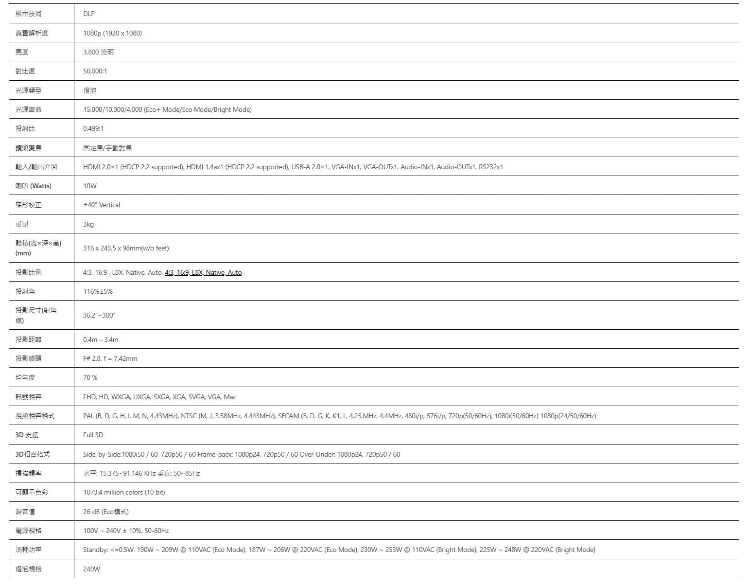 Optoma GT1080HDR 4K HDR10 3800流明 短焦 1080P 家庭影院 娛樂投影機