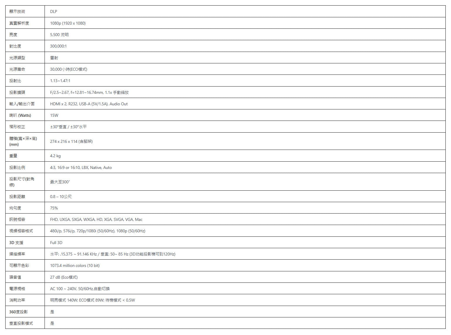 奧圖碼 ZH55LV 4K HDR 高亮度雷射投影機 商用工程級 3年保固