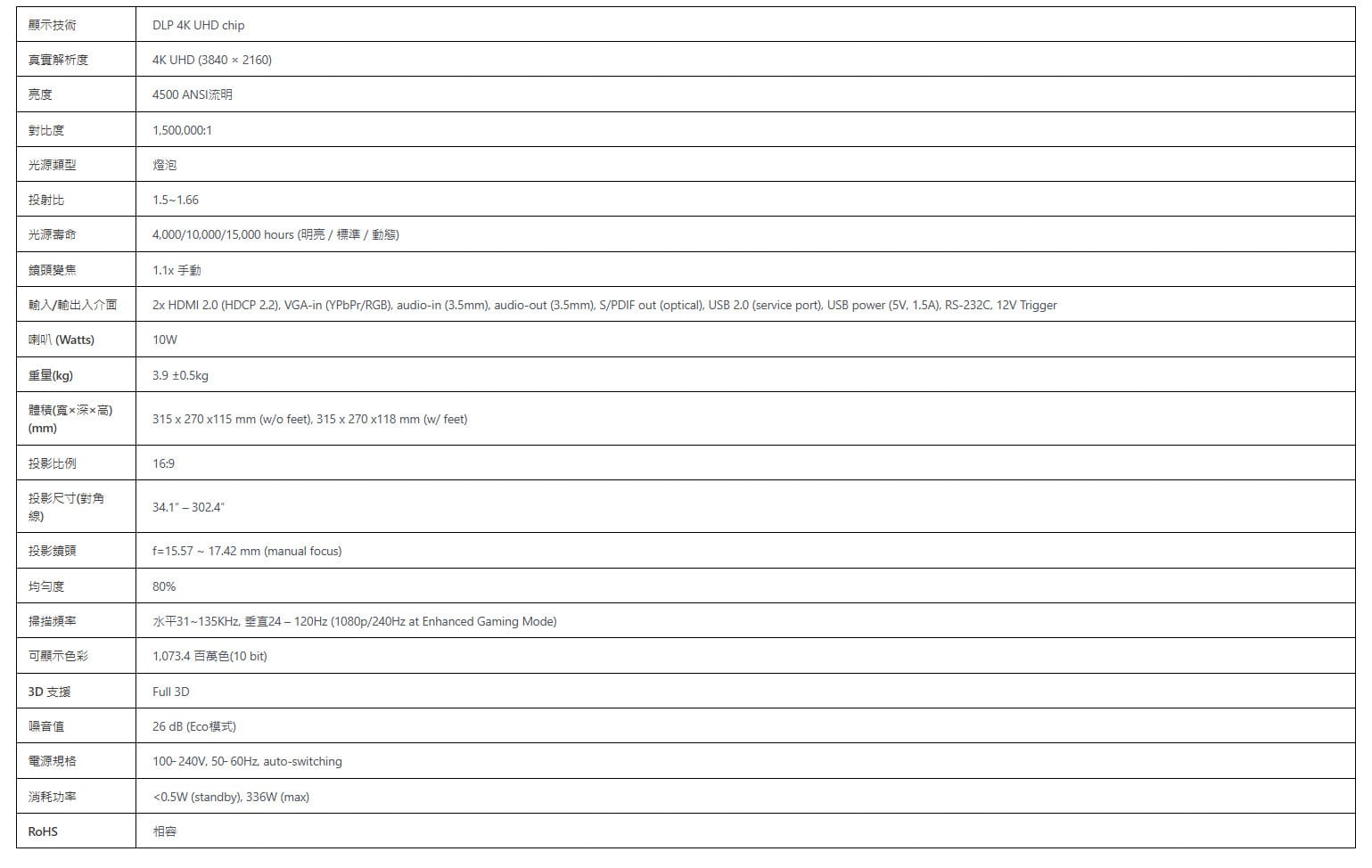 Optoma KHD38+ 4K UHD 劇院級電玩投影機 240Hz 4.2ms低延遲 4500流明