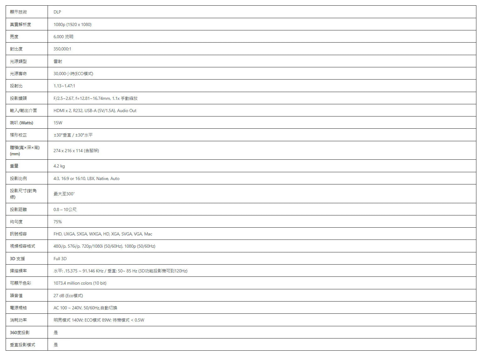 Optoma ZH60LV 高亮度雷射工程投影機 支援4K HDR 300吋大畫面