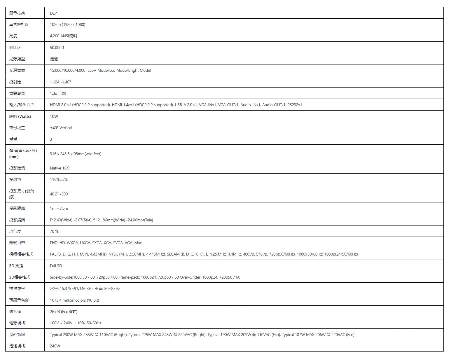 Optoma HD39HDR 全高清高亮度投影機 沉浸式4K HDR10 劇院遊戲神器