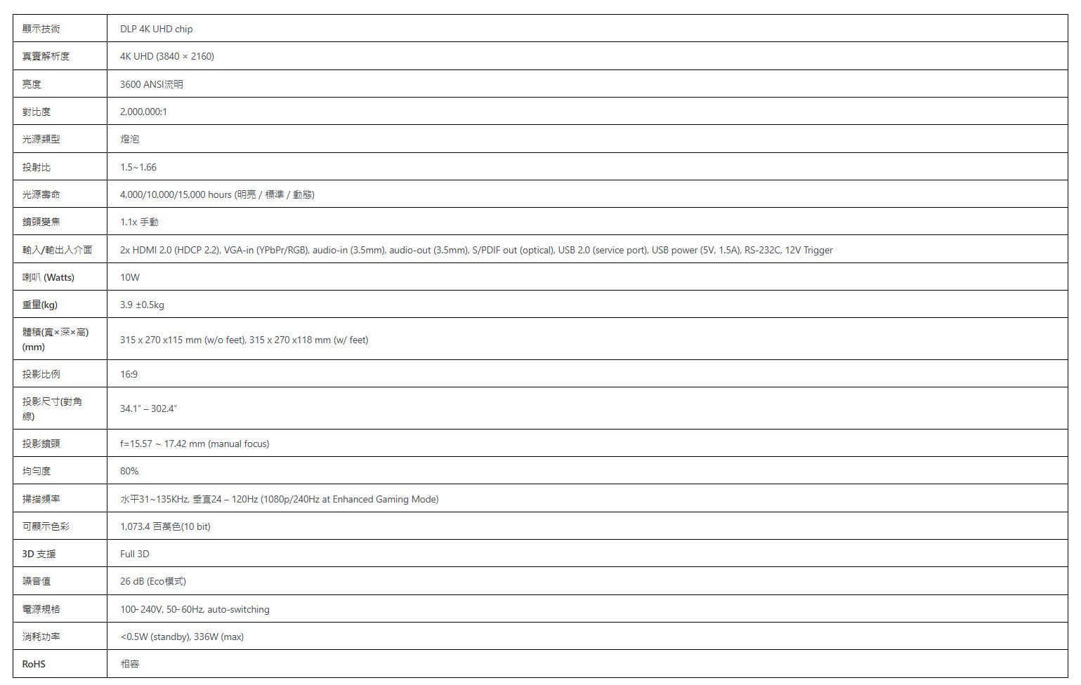 Optoma KHD38LV 4K UHD 劇院級電玩投影機 240Hz 高刷新率 低延遲 HDR10 HLG