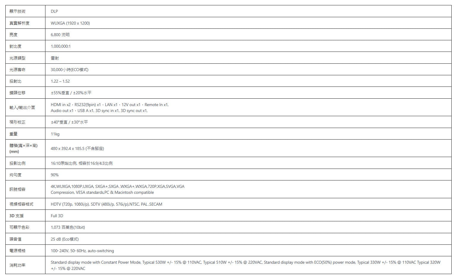 Optoma KZU60T 高亮度DuraCore雷射工程投影機 4K HDR 3D防塵