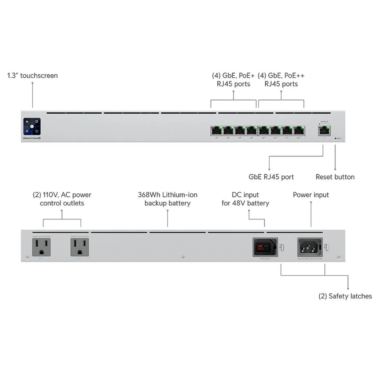 Ubiquiti UniFi UPS PoE 不斷電交換器 USW-Mission-Critical