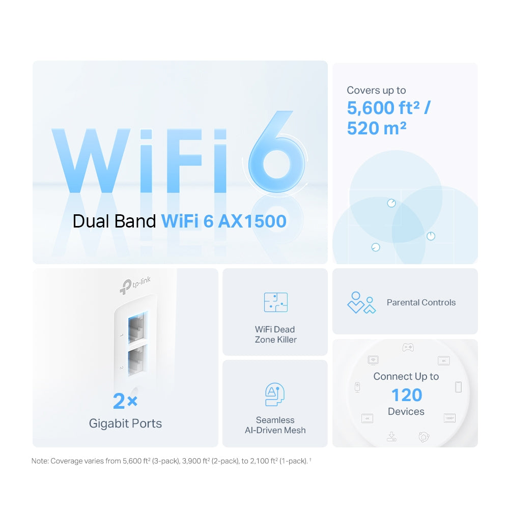 TP-Link Deco X10 AX1500 雙頻 WiFi 6 Mesh 路由器 無縫網路覆蓋