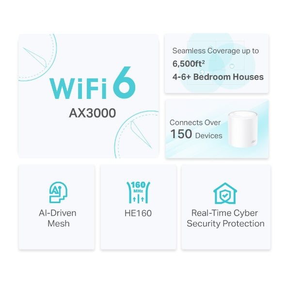TP-Link Deco X50 AX3000 雙頻 WiFi 6 Mesh 路由器 智慧家庭無縫網路