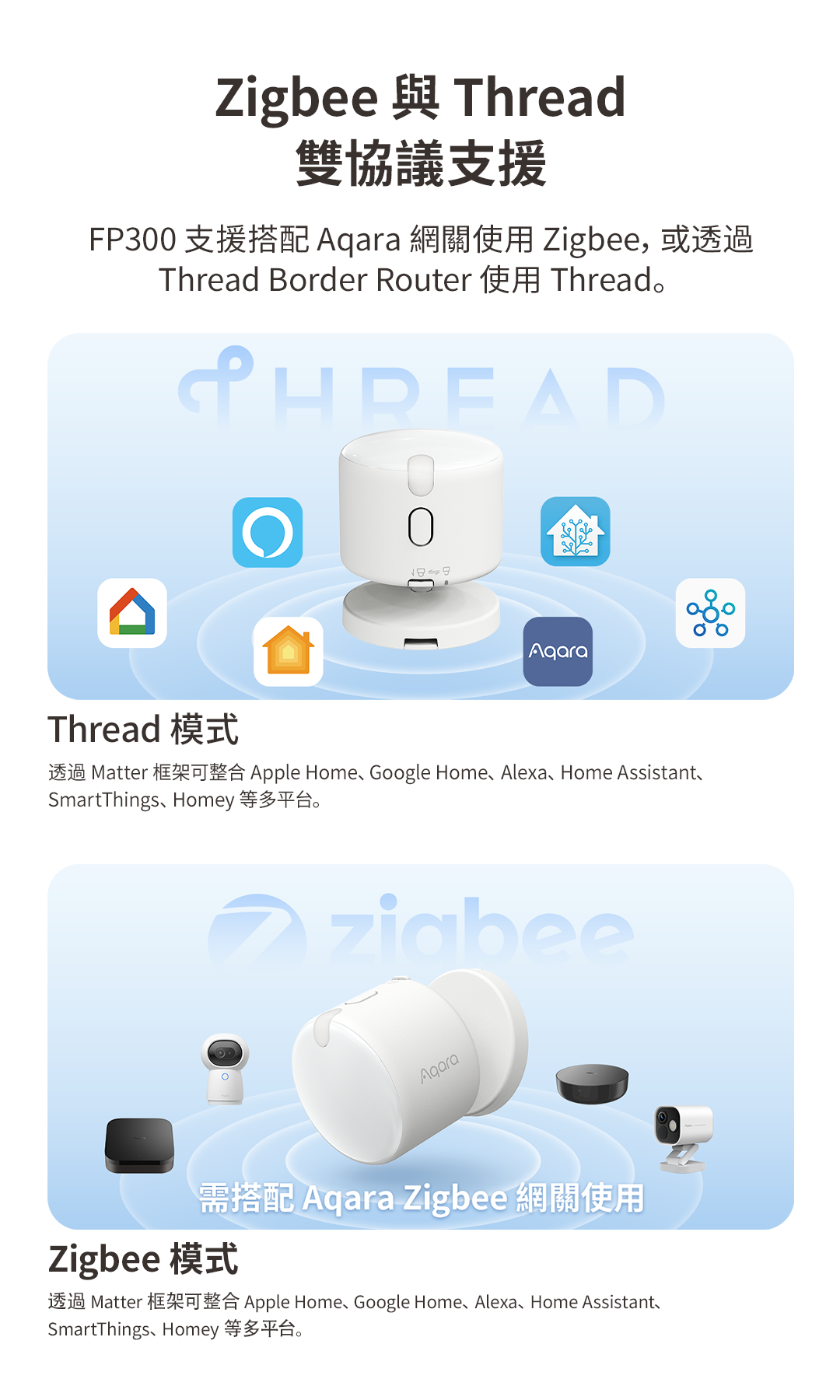 https://www.aqarahk.com/cdn/shop/files/FP300-B8.png?v=1772389370