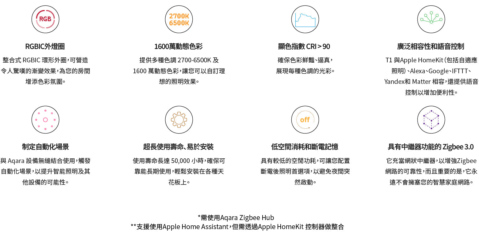 https://www.aqarahk.com/cdn/shop/files/RGB_Ceiling_Light_T1_32W-B2-XX.jpg?v=1774002208