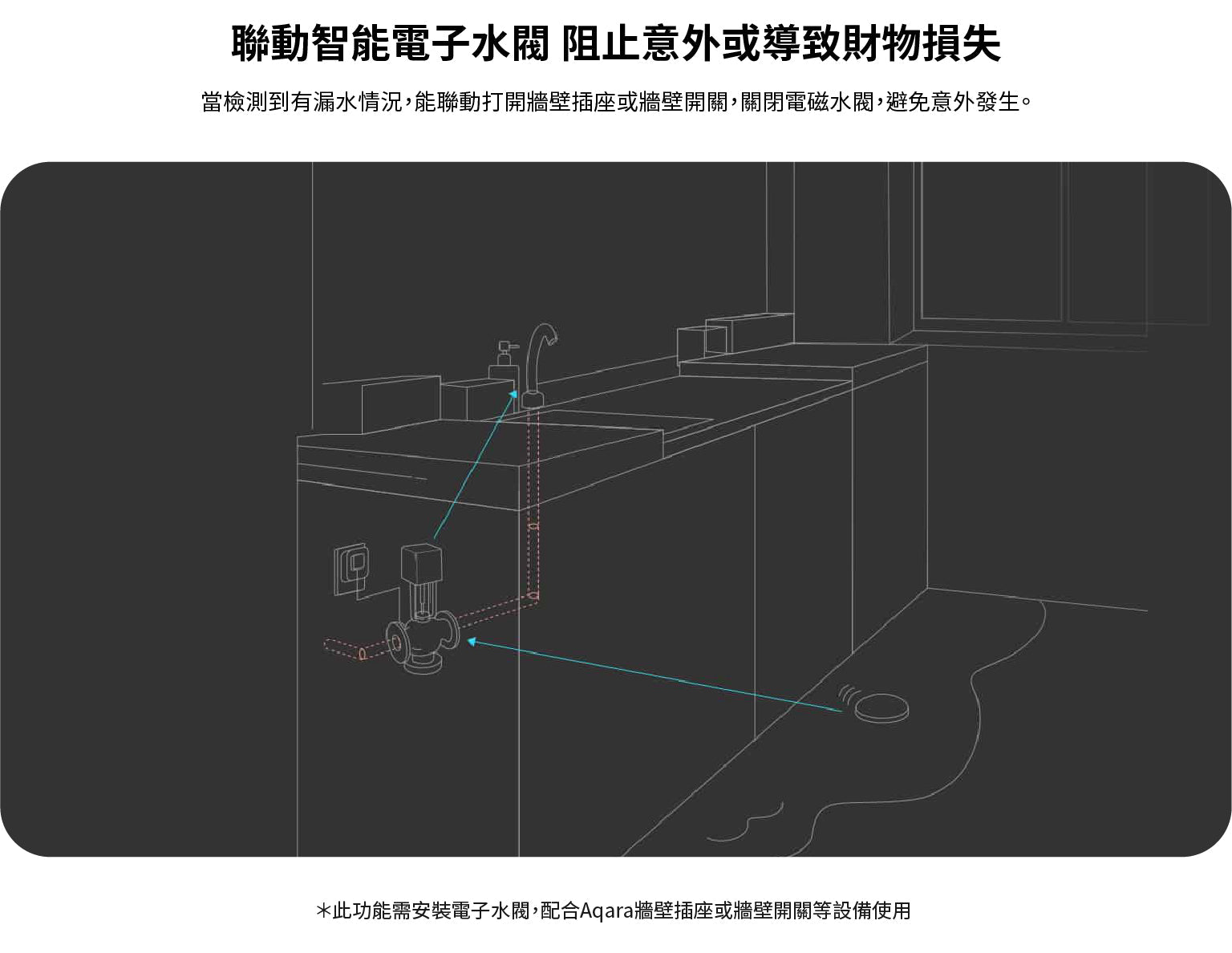 Aqara 水浸傳感器 T1 Zigbee 3.0 IP67 防水