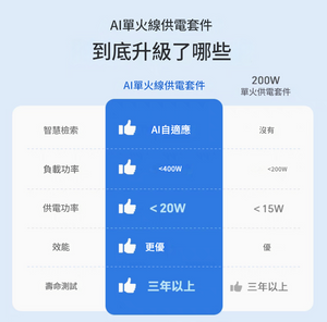 單火線供電套裝 No-Neutral Power Supply Kit