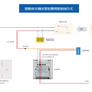 單火線供電套裝 No-Neutral Power Supply Kit
