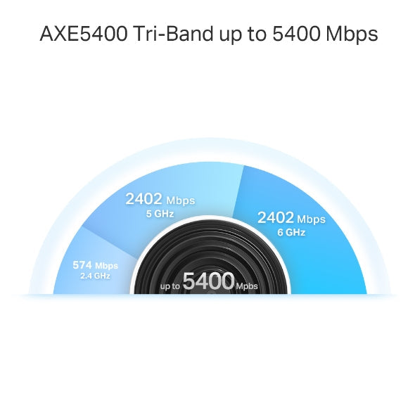 TP-Link Deco XE75 Pro AXE5400 WiFi 6E 三頻 Mesh 路由器，2.5G 光纖極速