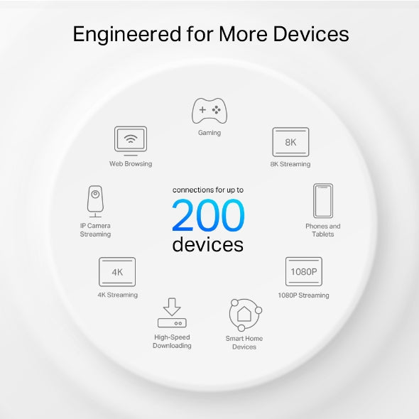 TP-Link Deco XE75 Pro AXE5400 WiFi 6E 三頻 Mesh 路由器，2.5G 光纖極速