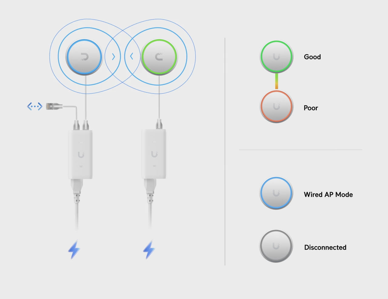 Ubiquiti UniFi U7 Mesh 無線基地台