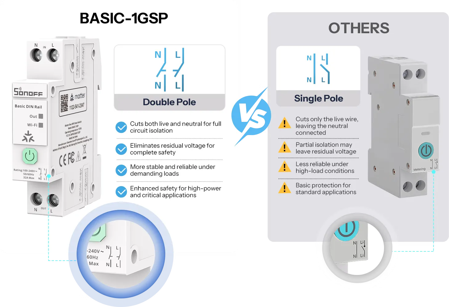 SONOFF Basic 導軌式 Matter WiFi 智慧開關 BASIC-1GSP