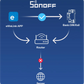 SONOFF Basic 導軌式 Matter WiFi 智慧開關 BASIC-1GSP