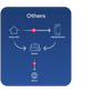 SONOFF Basic 導軌式 Matter WiFi 智慧開關 BASIC-1GSP