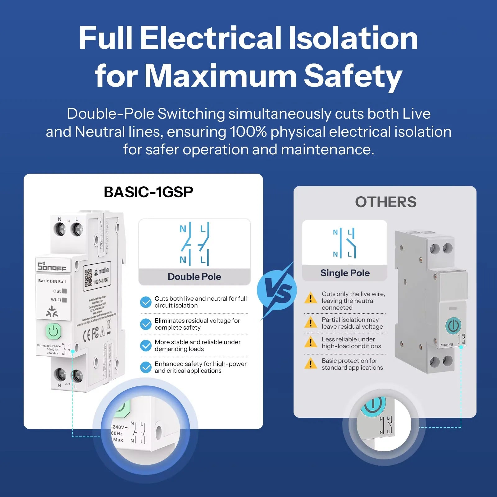 SONOFF Basic 導軌式 Matter WiFi 智慧開關 BASIC-1GSP