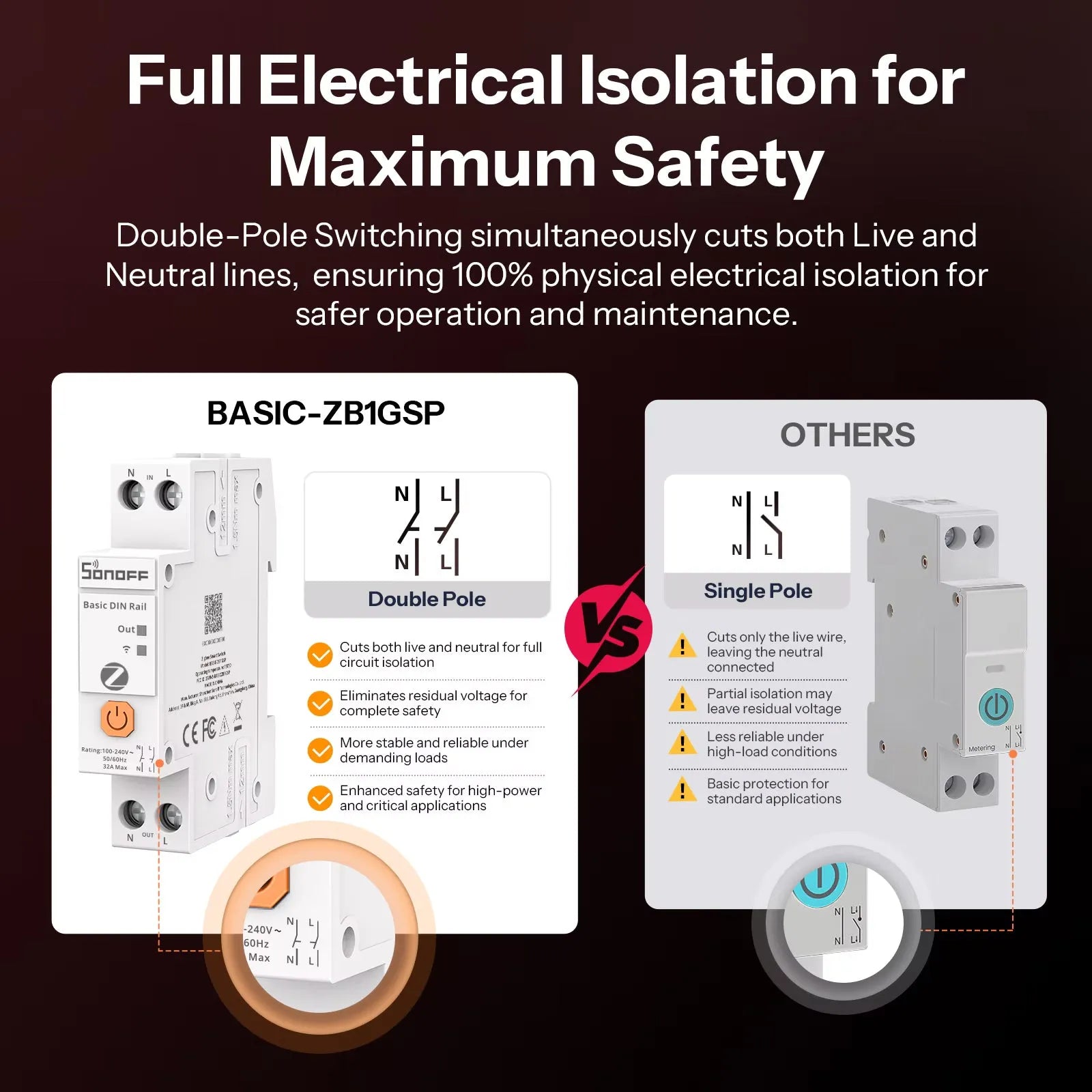 SONOFF Basic 導軌式 Zigbee 智慧開關 BASIC-ZB1GSP