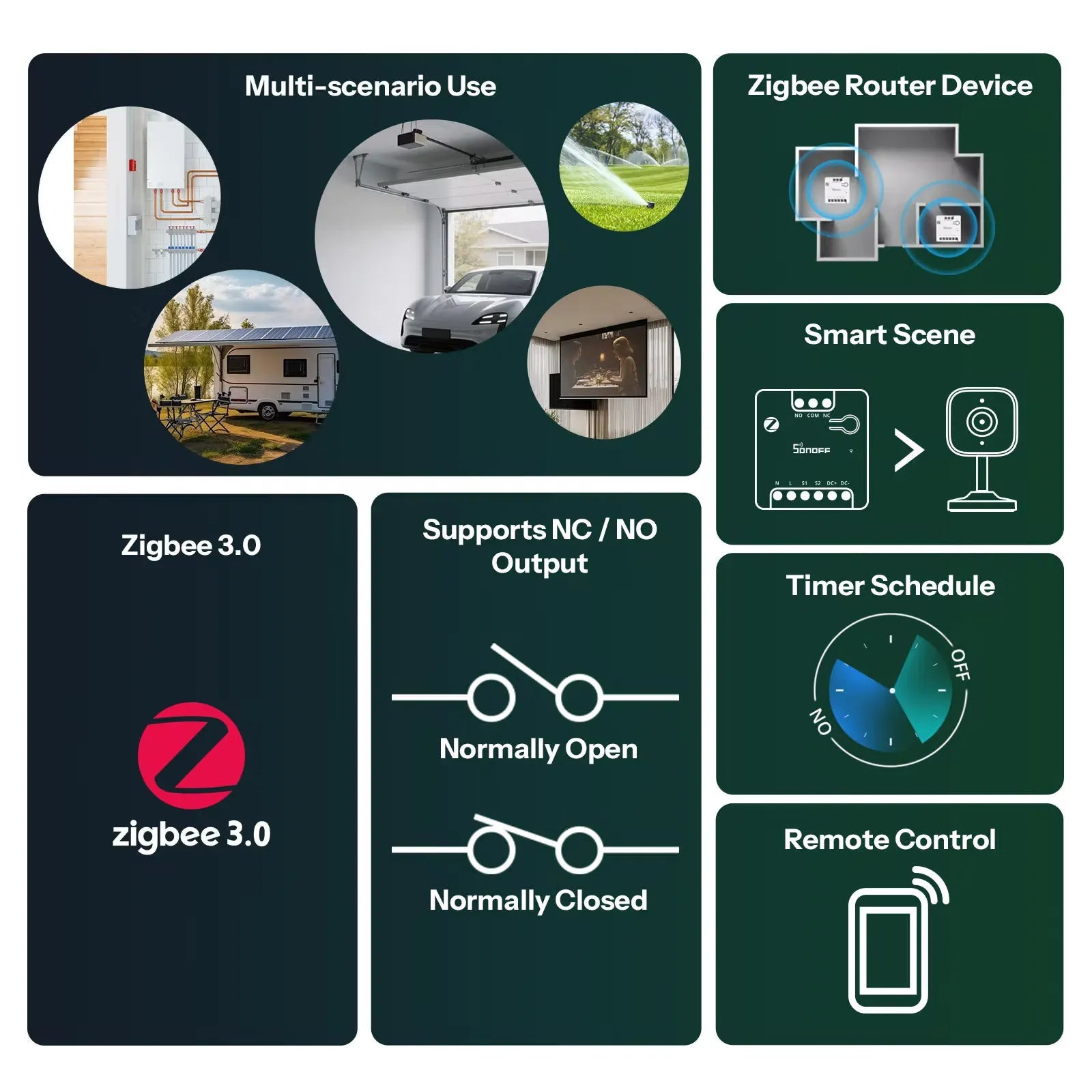 SONOFF MINI Dry Zigbee 乾接點智慧開關 MINI-ZBD