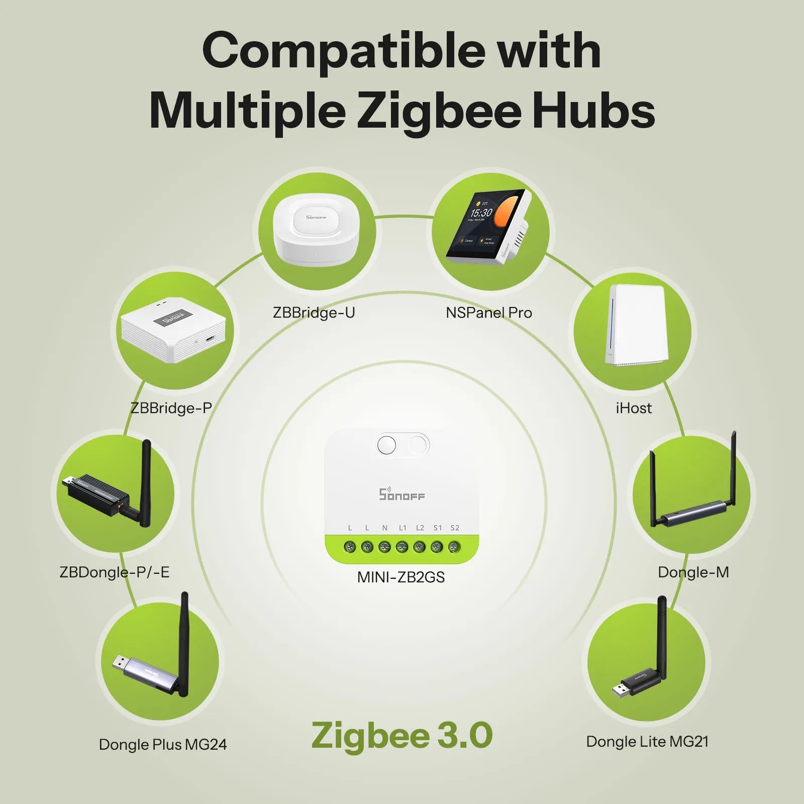 SONOFF MINI DUO 2路 Zigbee 智慧開關 MINI-ZB2GS