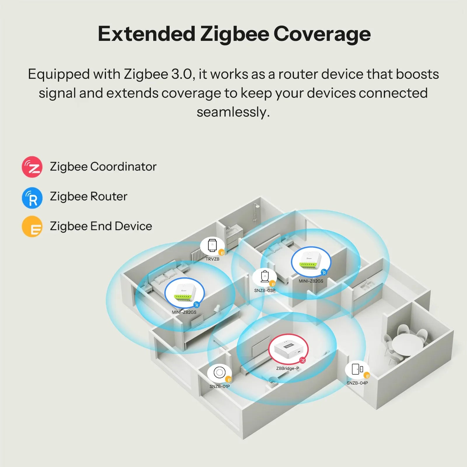 SONOFF MINI DUO 2路 Zigbee 智慧開關 MINI-ZB2GS