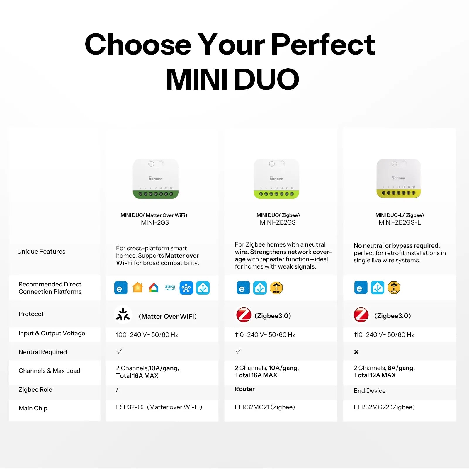 SONOFF MINI DUO-L 2路單火線 Zigbee 智慧開關 MINI-ZB2GS-L