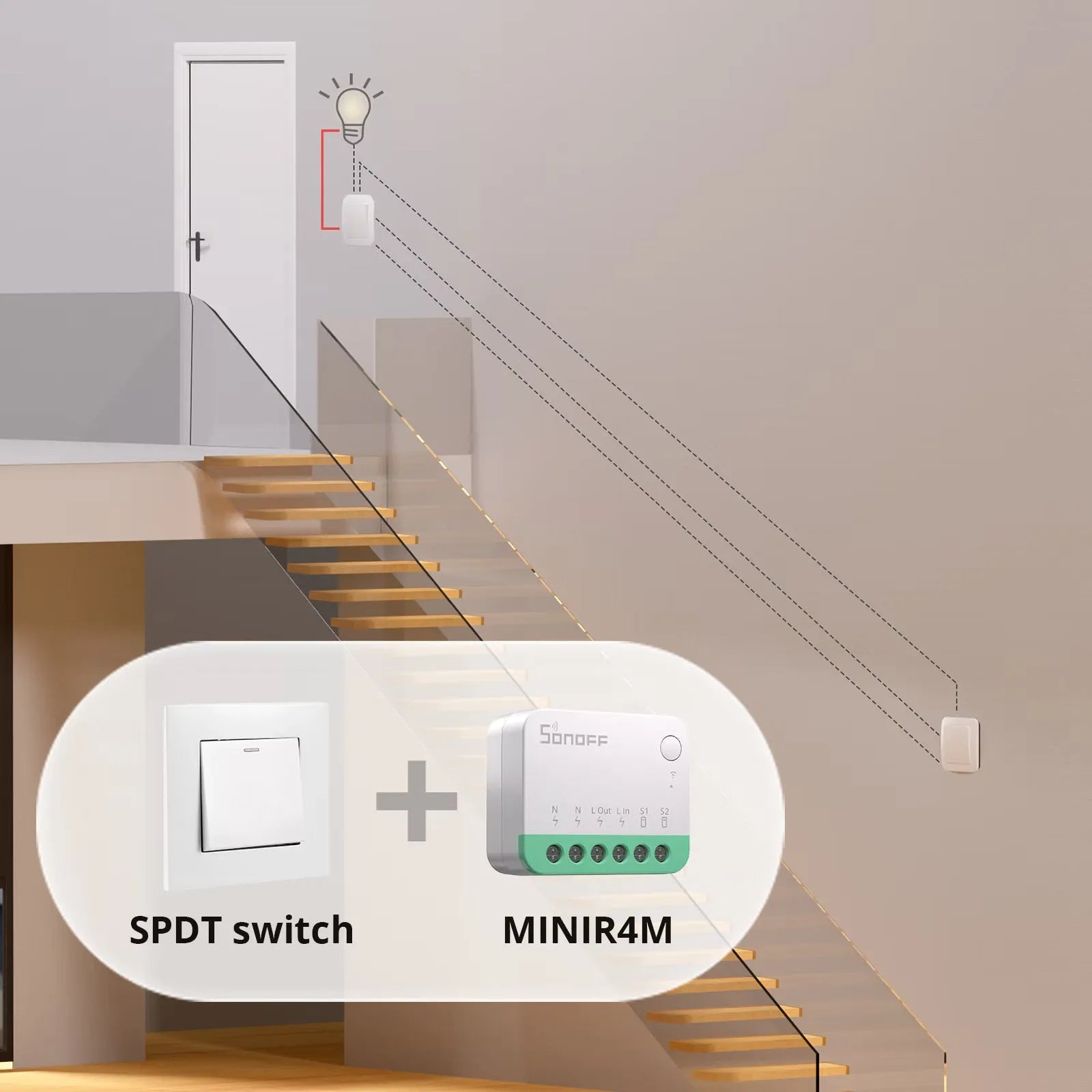SONOFF MINI Extreme Wi-Fi 智慧開關 MINIR4M
