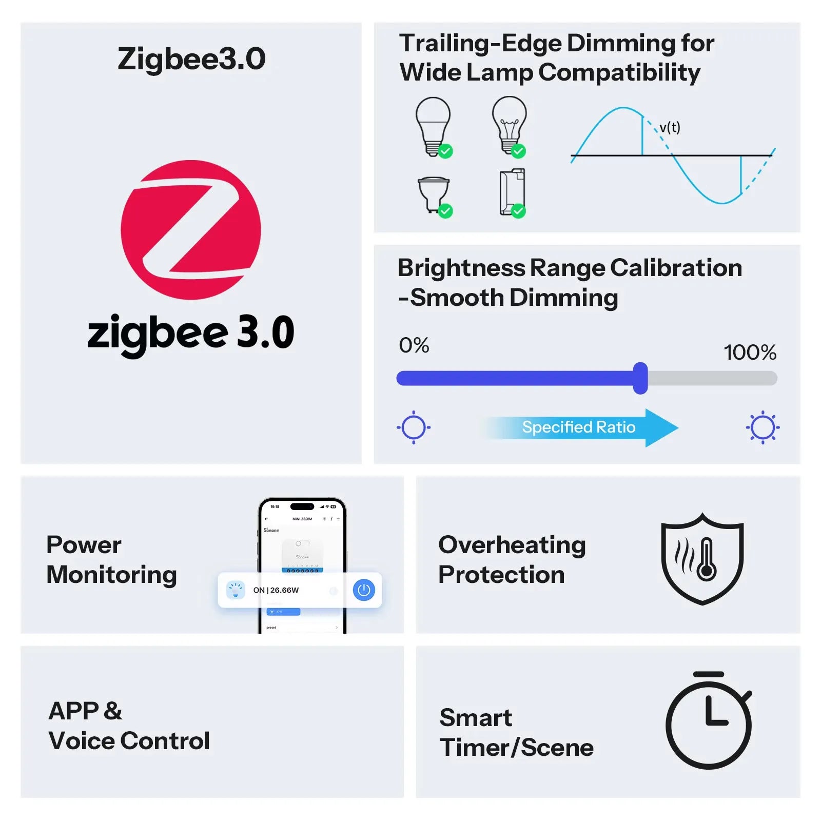 SONOFF MINI Extreme Zigbee 調光開關 MINI-ZBDIM