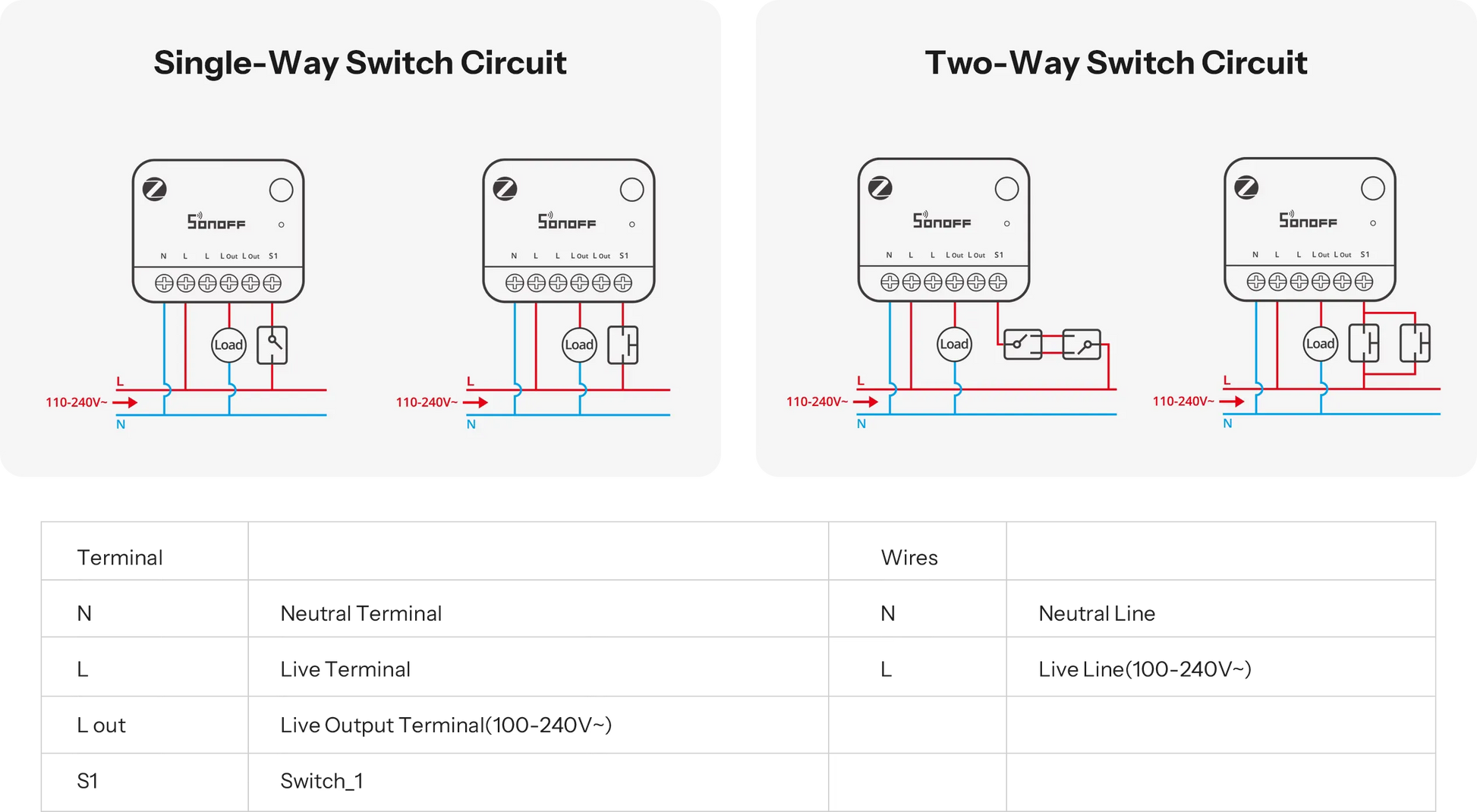 SONOFF MINI ONE PM Zigbee 智慧開關 MINI-ZB1GSP
