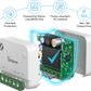 SONOFF MINI ONE PM Zigbee 智慧開關 MINI-ZB1GSP