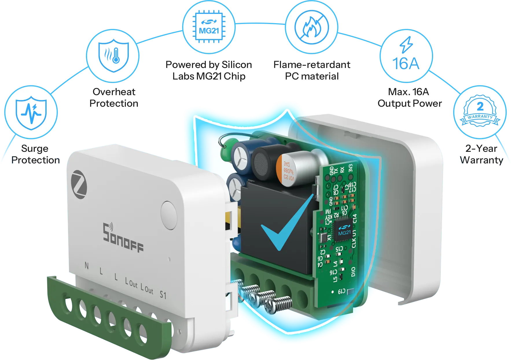 SONOFF MINI ONE PM Zigbee 智慧開關 MINI-ZB1GSP