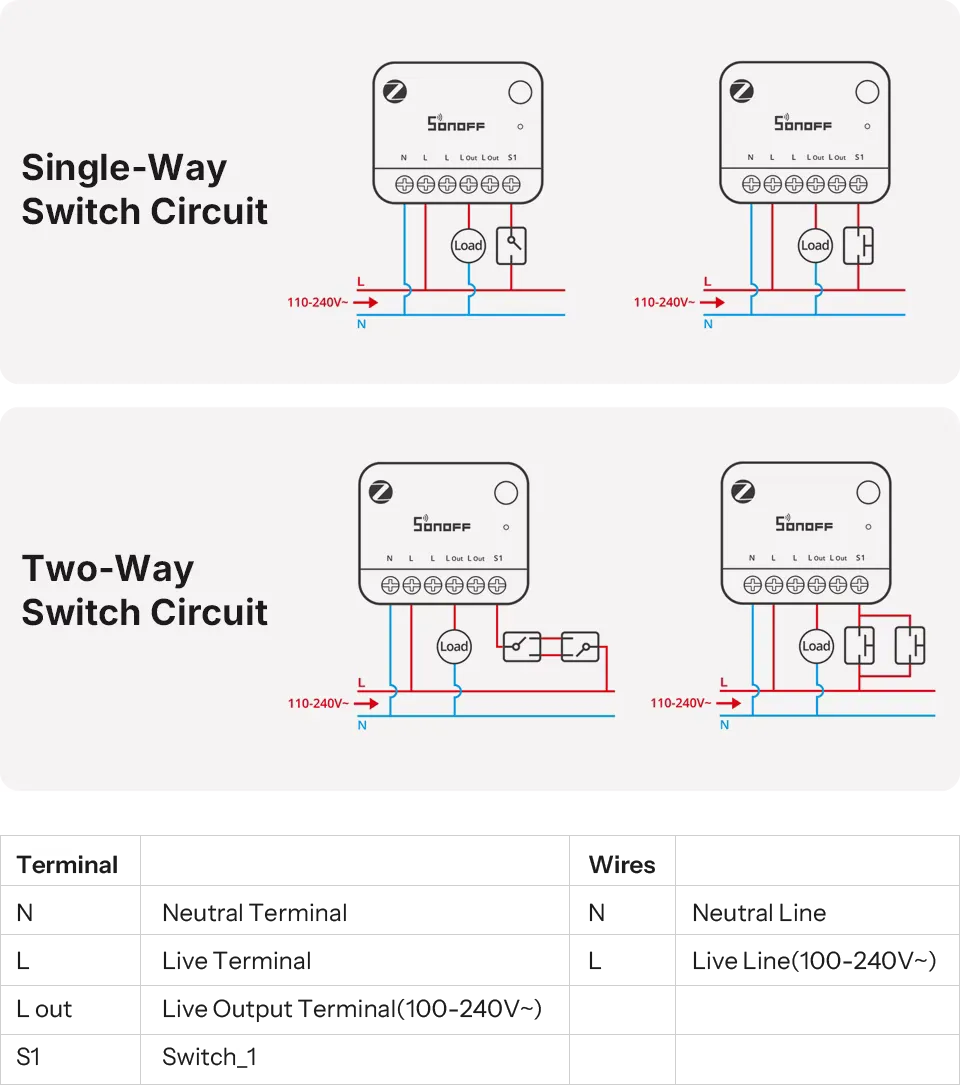 SONOFF MINI ONE PM Zigbee 智慧開關 MINI-ZB1GSP
