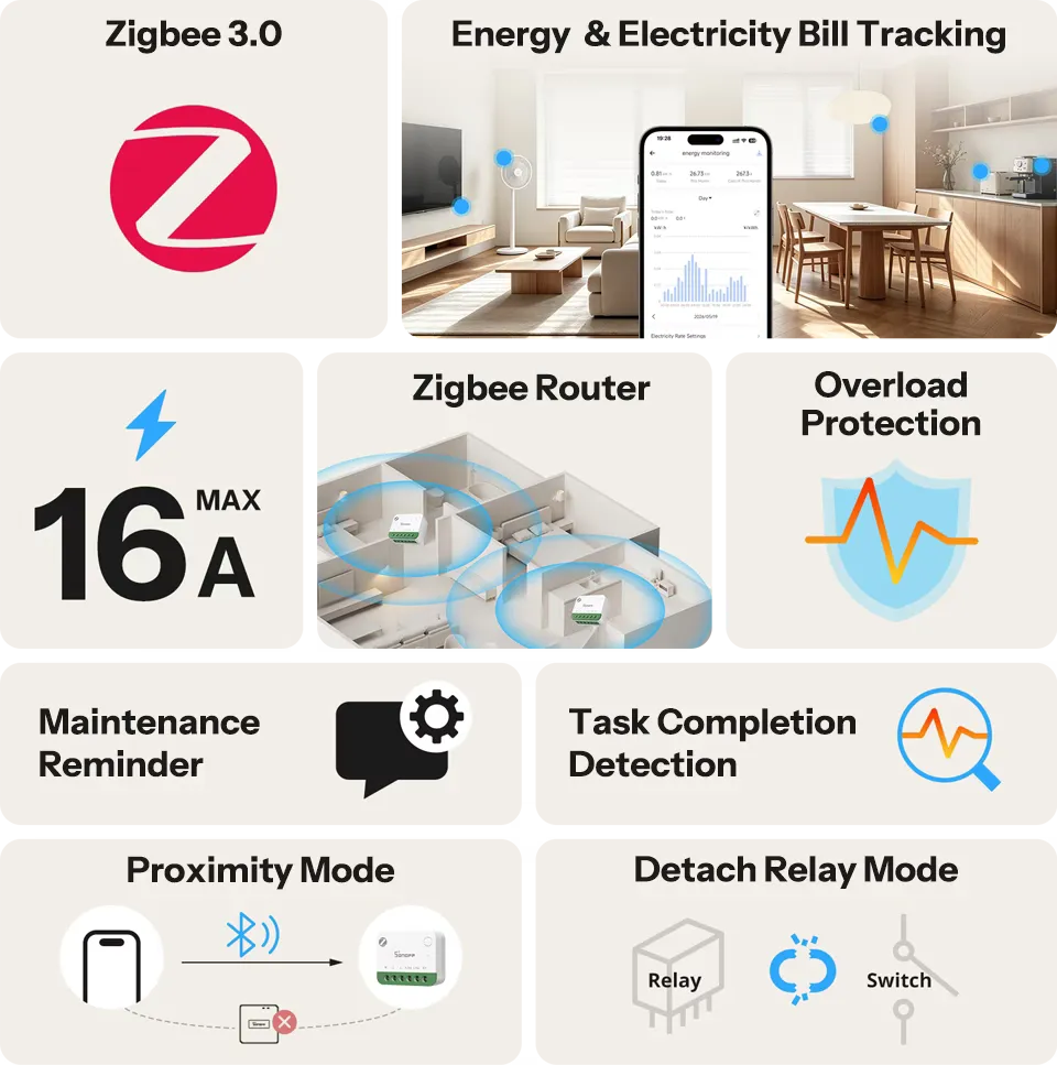 SONOFF MINI ONE PM Zigbee 智慧開關 MINI-ZB1GSP