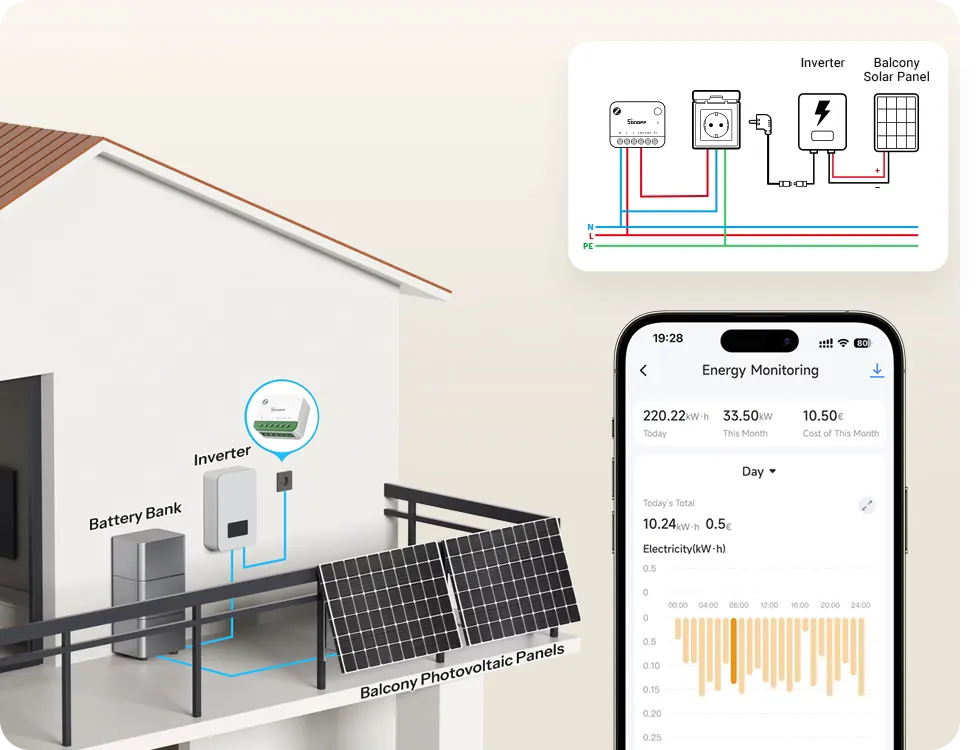 SONOFF MINI ONE PM Zigbee 智慧開關 MINI-ZB1GSP