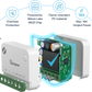 SONOFF MINI ONE PM Zigbee 智慧開關 MINI-ZB1GSP