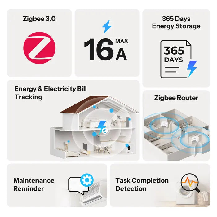 SONOFF MINI PM Zigbee 智慧電量計 MINI-ZB1GP