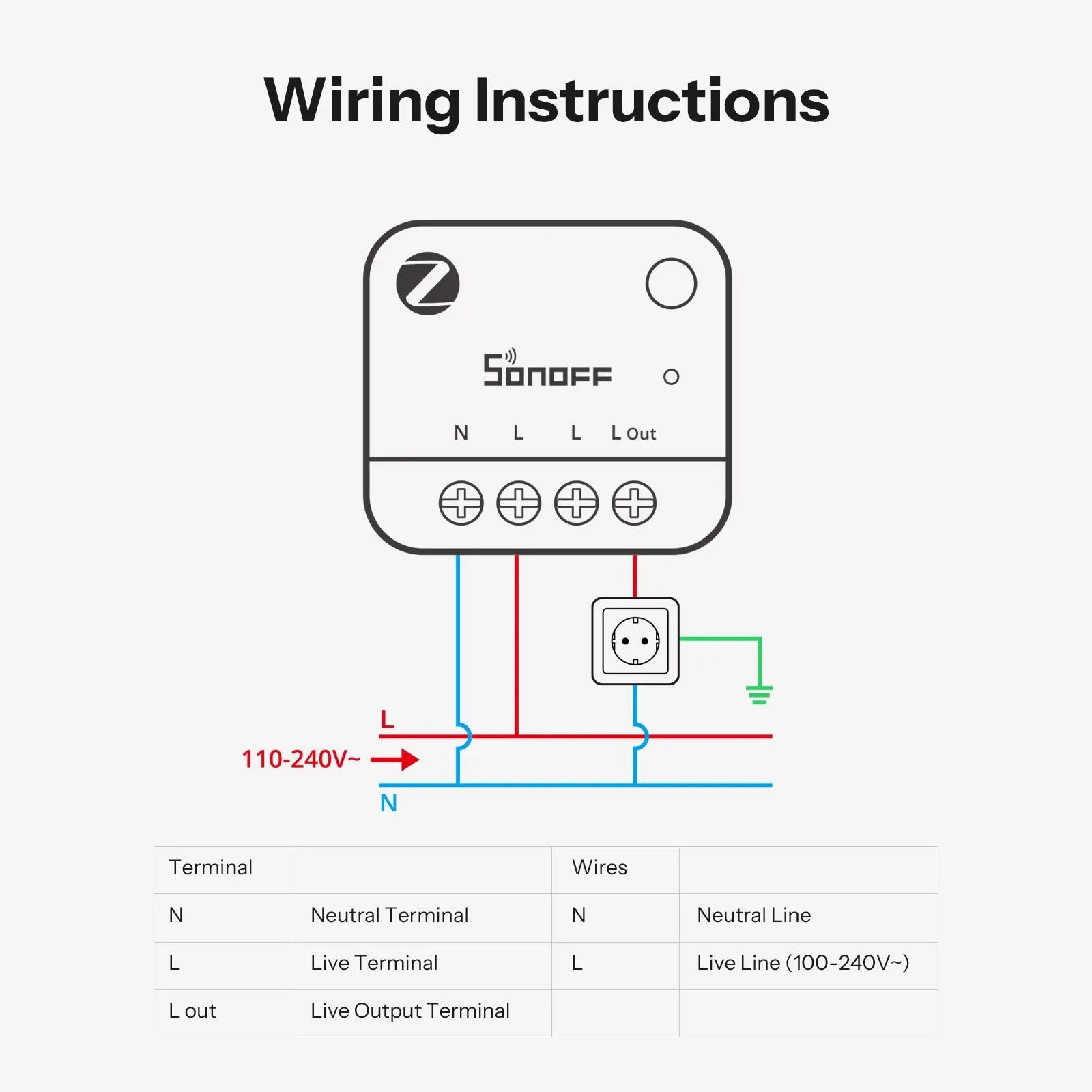 SONOFF MINI PM Zigbee 智慧電量計 MINI-ZB1GP
