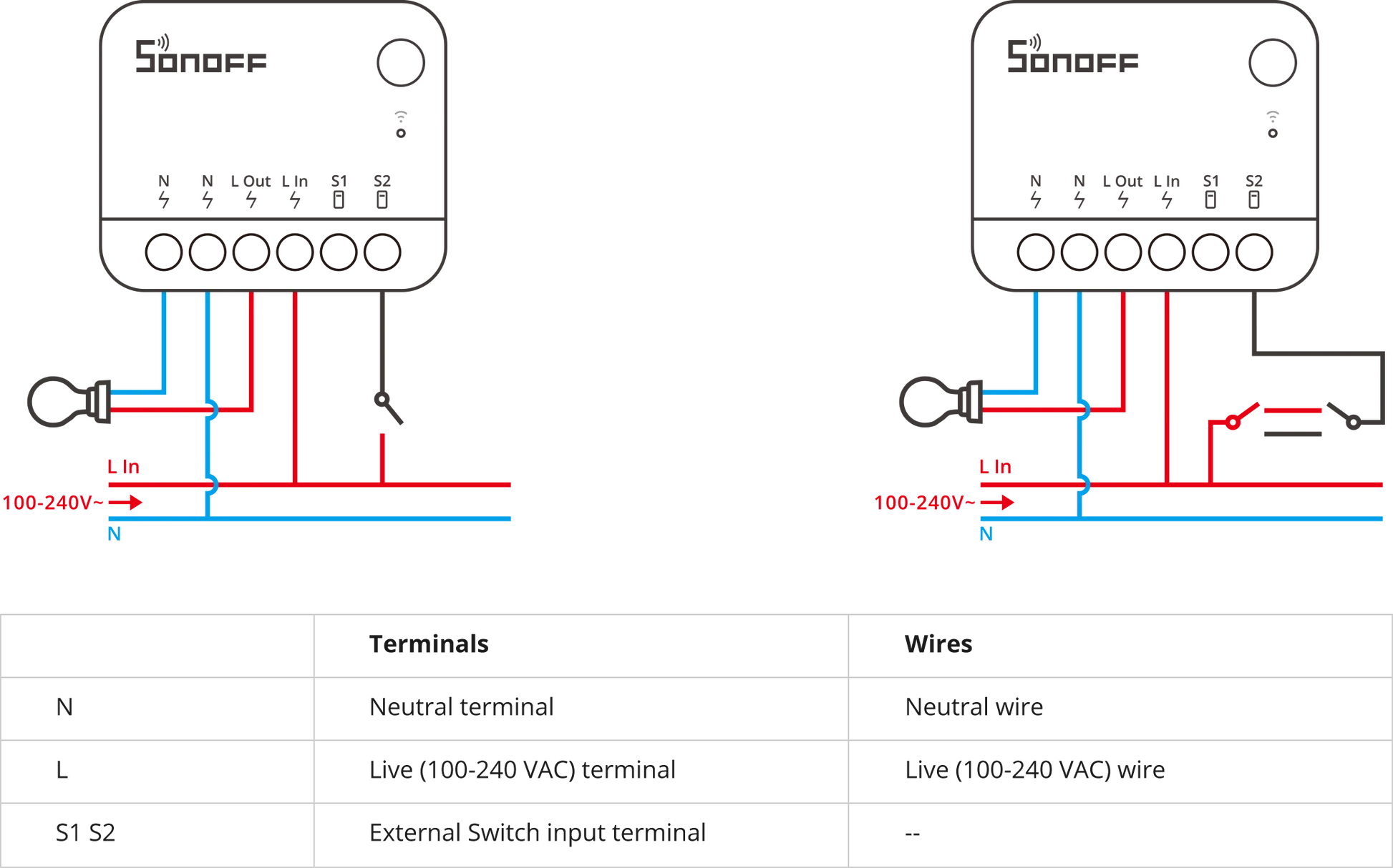 SONOFF ZBMINI Extreme Zigbee 智慧開關 ZBMINIR2
