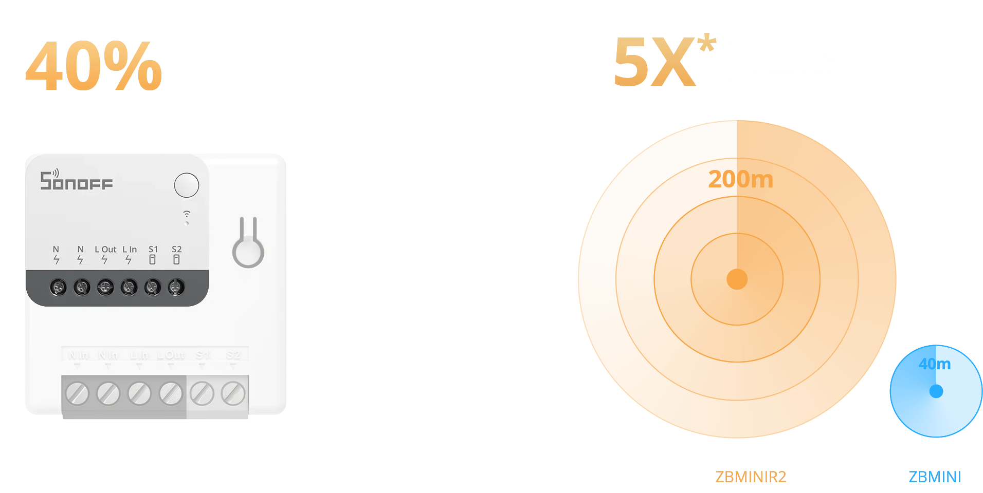 SONOFF ZBMINI Extreme Zigbee 智慧開關 ZBMINIR2