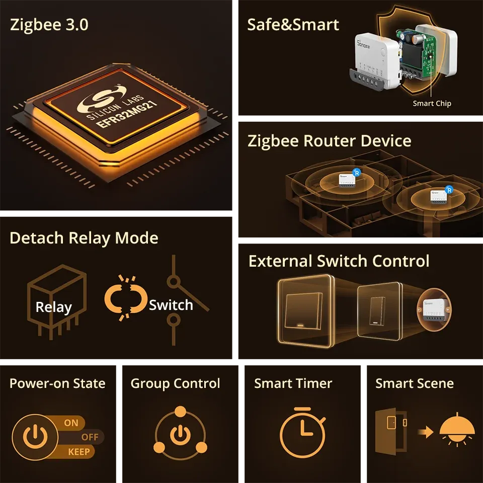 SONOFF ZBMINI Extreme Zigbee 智慧開關 ZBMINIR2