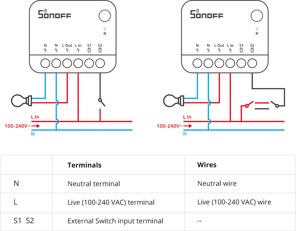 SONOFF ZBMINI Extreme Zigbee 智慧開關 ZBMINIR2
