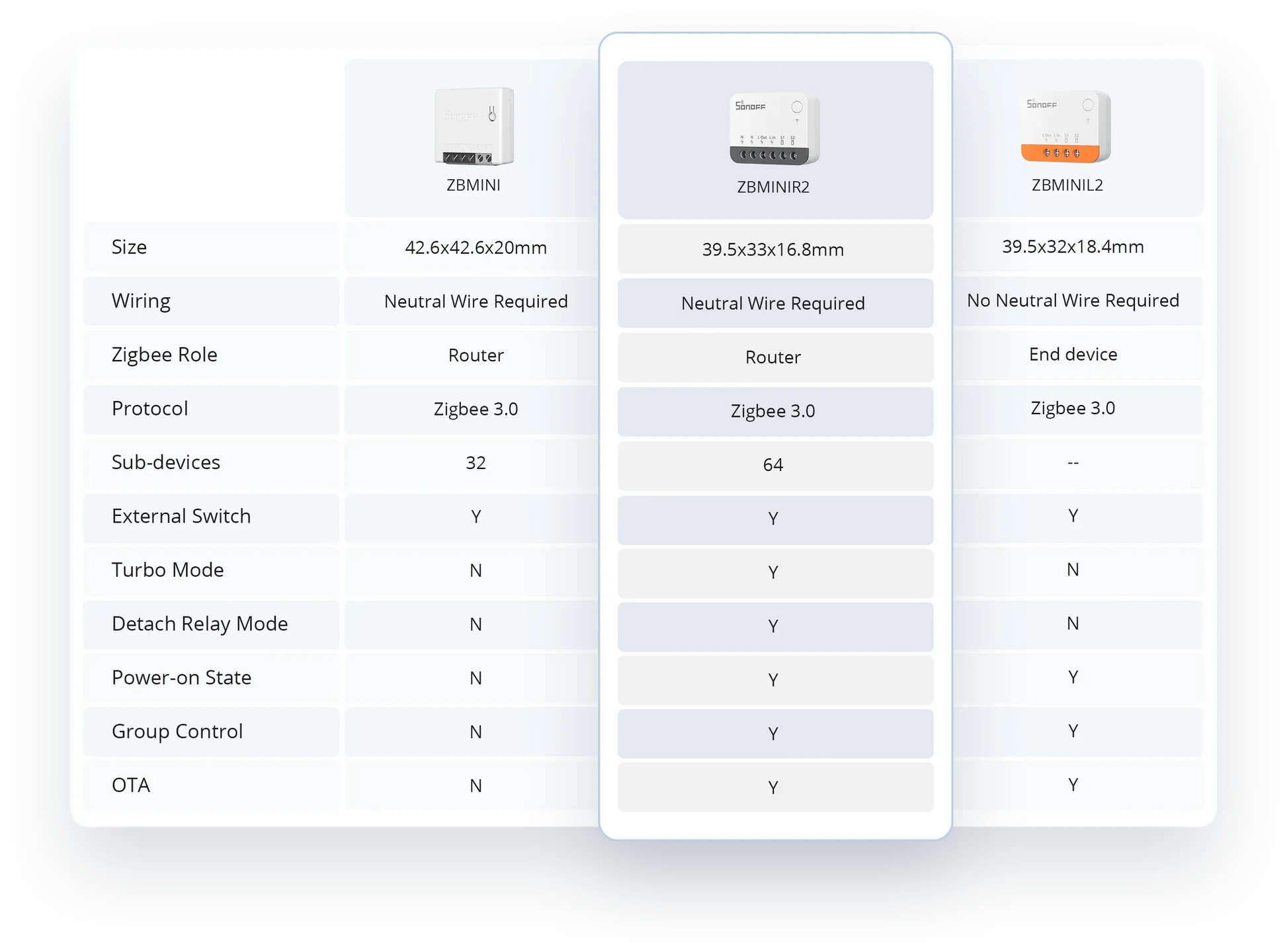 SONOFF ZBMINI Extreme Zigbee 智慧開關 ZBMINIR2