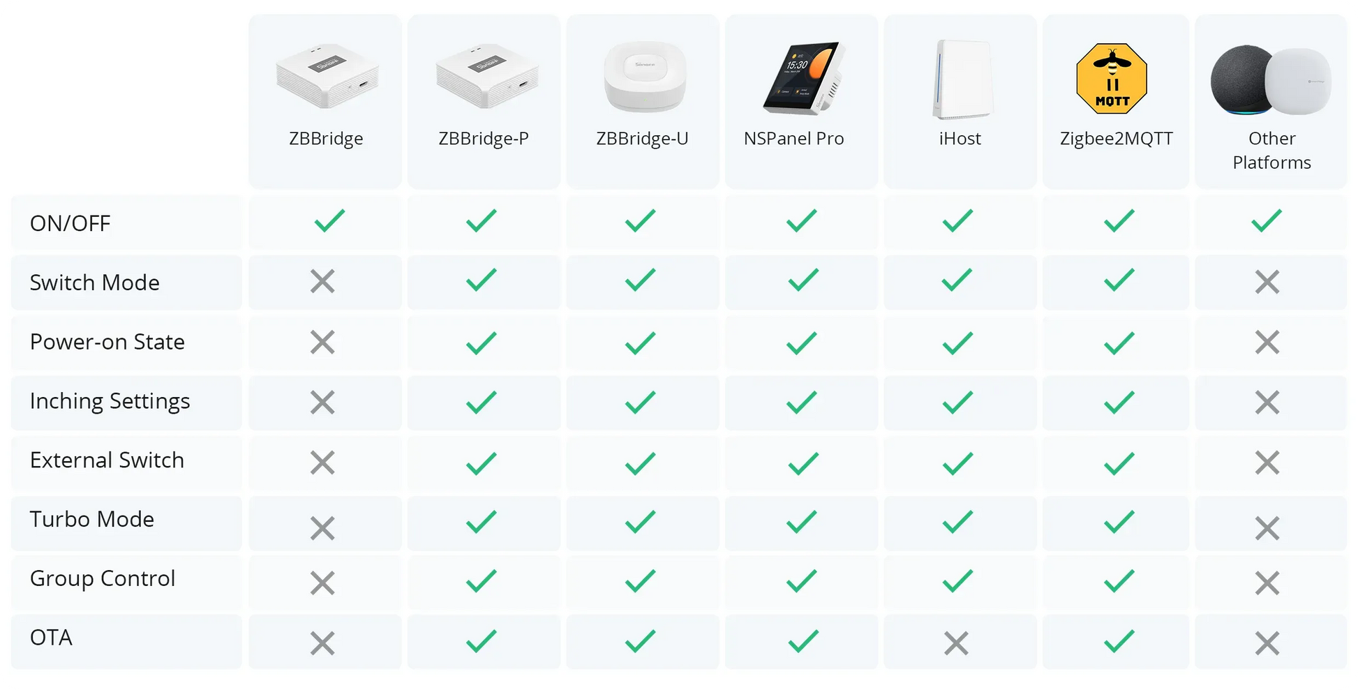 SONOFF ZBMINI Extreme Zigbee 智慧開關 ZBMINIR2